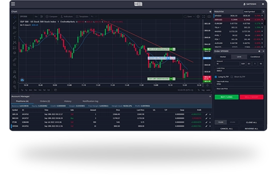 Zelvon Assets Markets markets